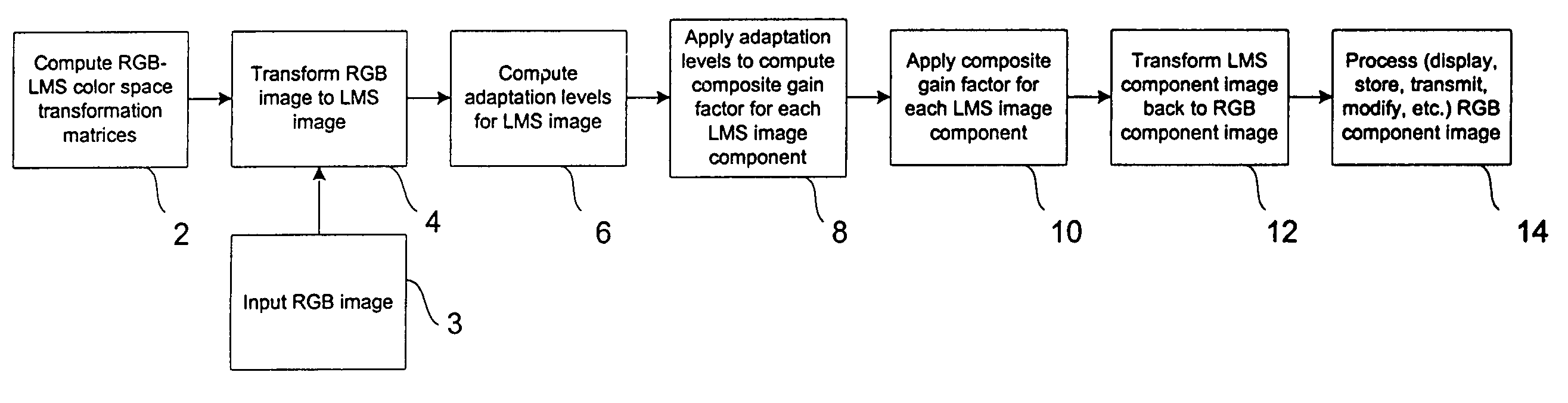 Automatic color constancy for image sensors