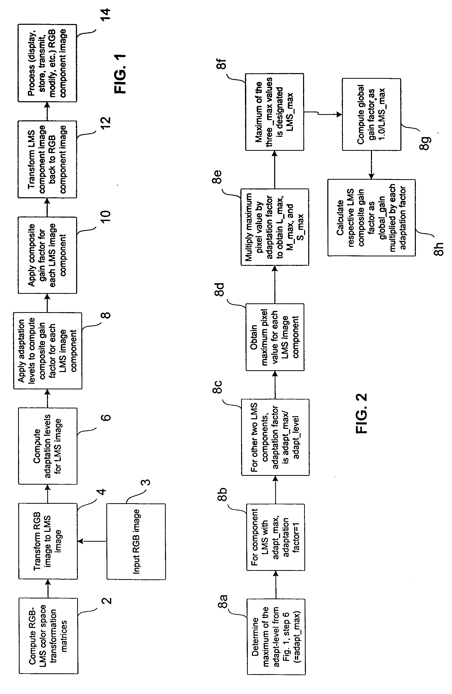 Automatic color constancy for image sensors