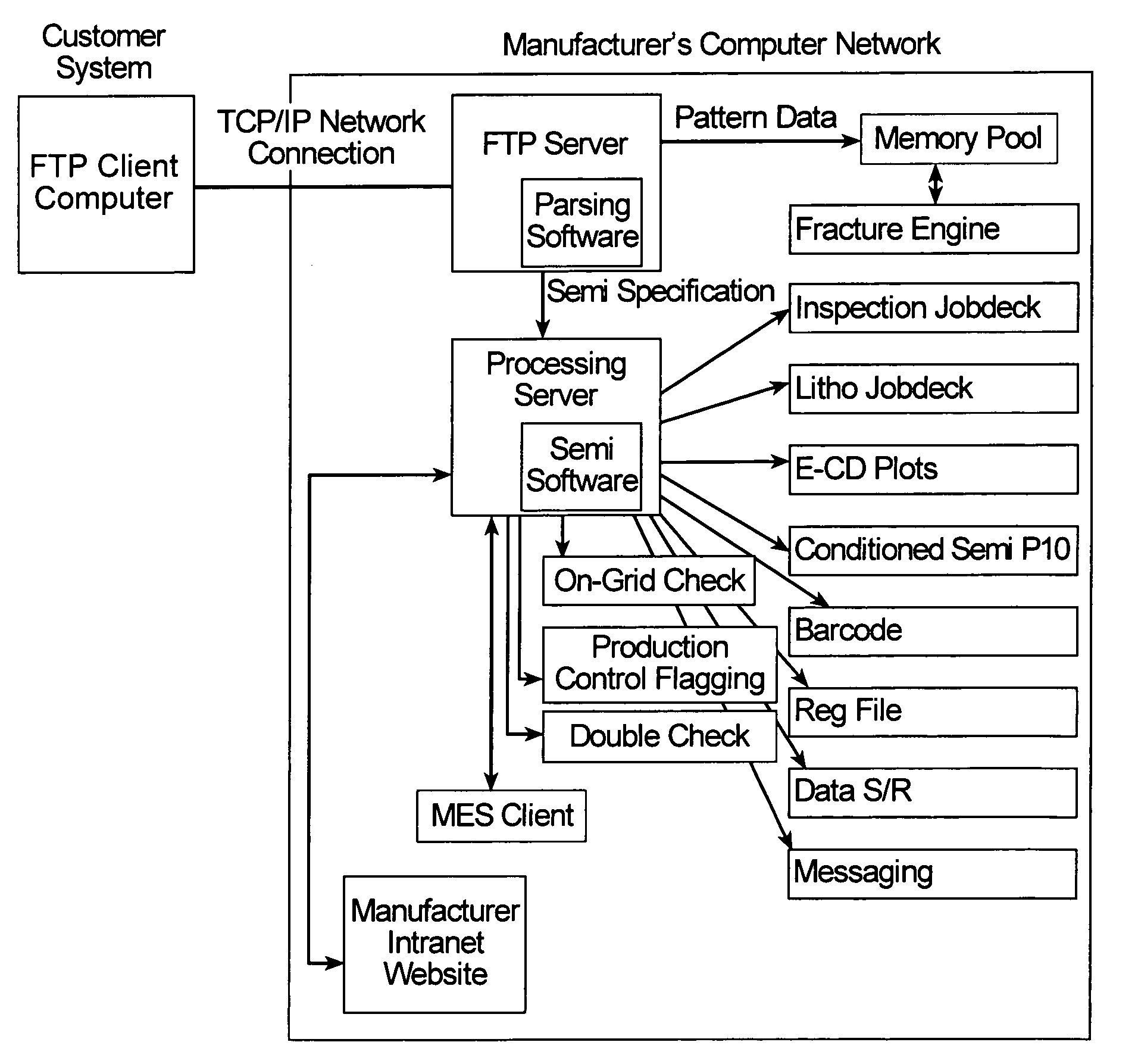 Automated manufacturing system and method for processing photomasks