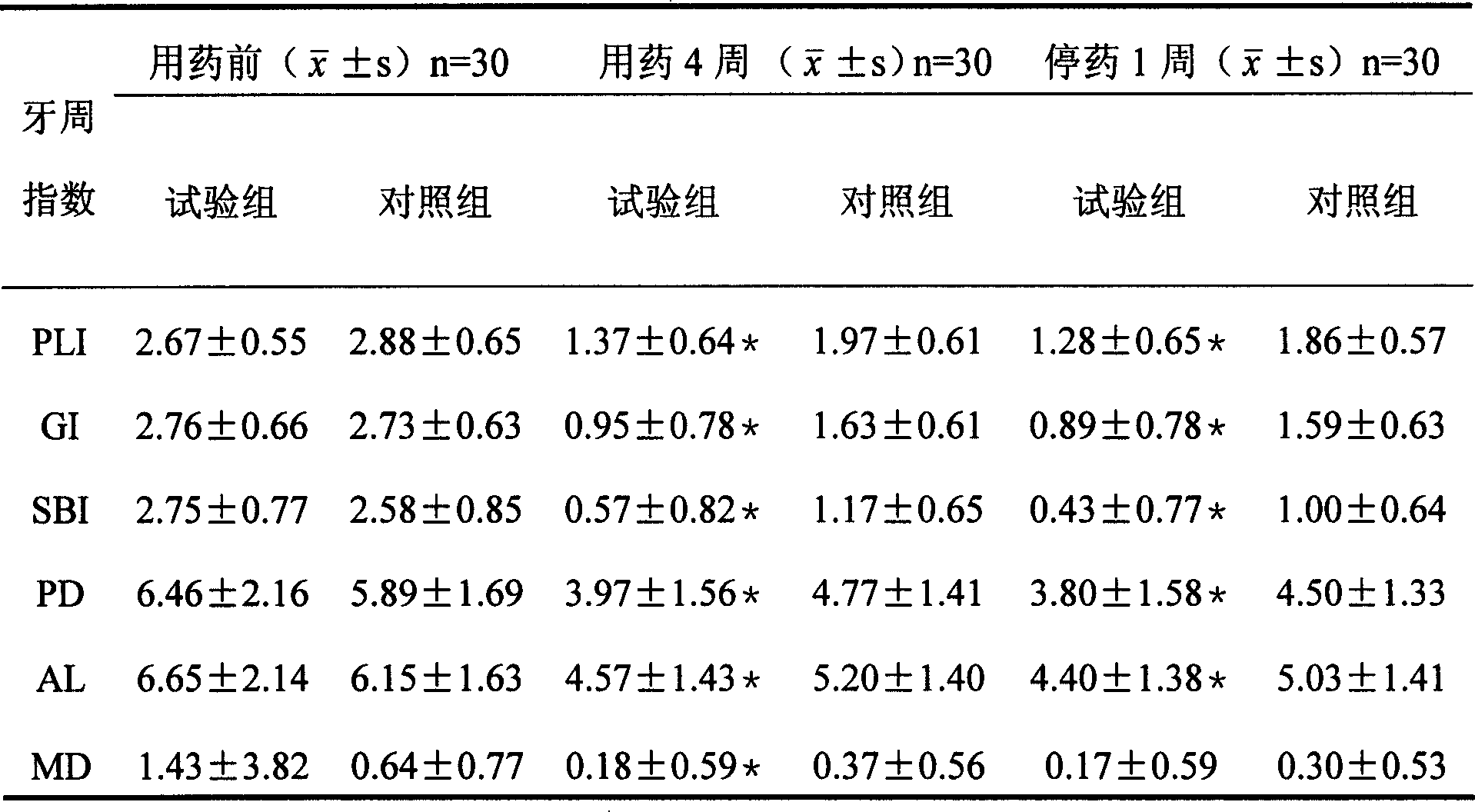 Doxycyline Hyclate lipid gels and preparing method