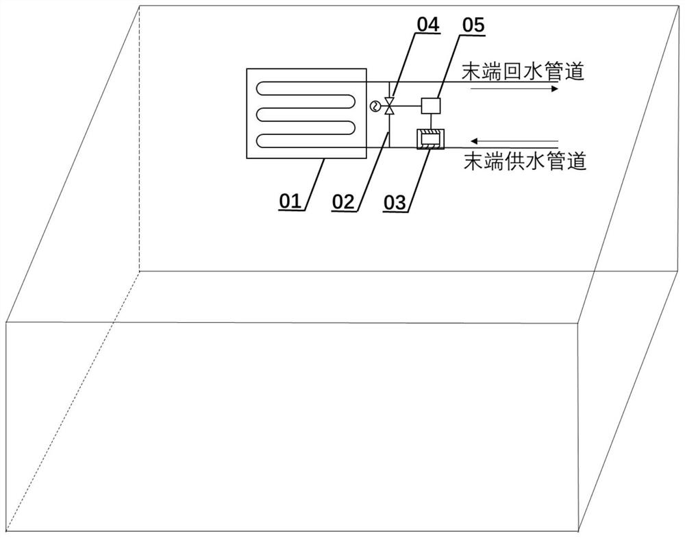 Energy-saving control system of central air conditioner