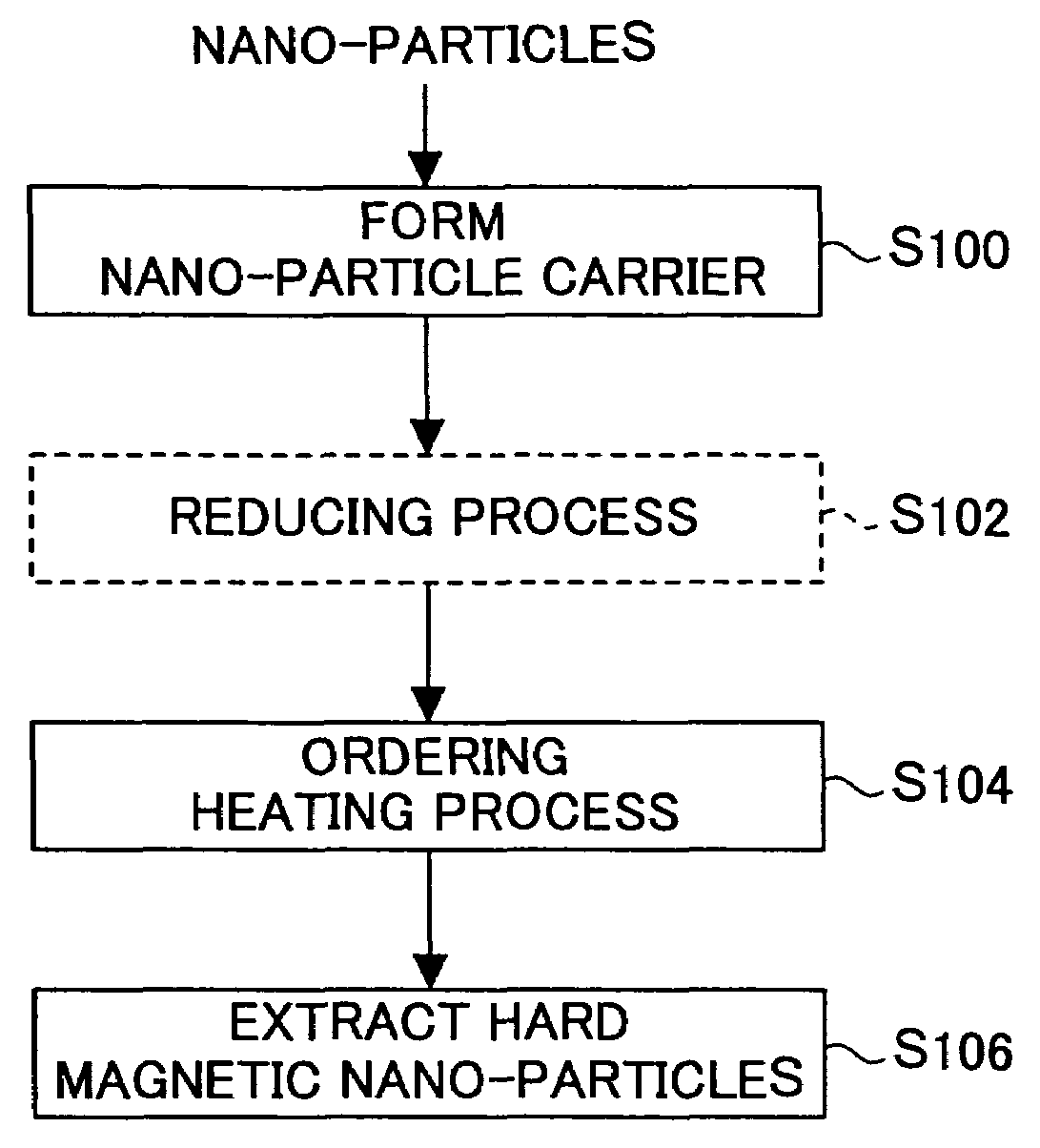 Magnetic recording medium, method of producing magnetic recording medium and magnetic storage apparatus