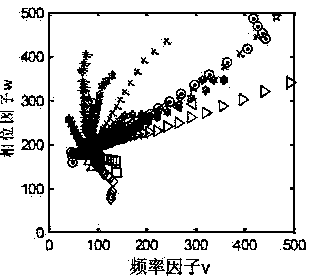 Ecological sound identification method on basis of rapid sparse decomposition and deep learning