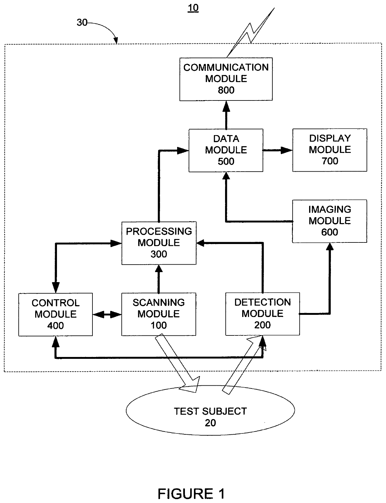 Enhanced systems and methods for multispectral scanning and detection for medical diagnosis utilizing dynamic frequency control and agile power management