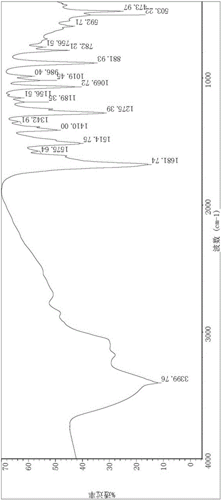 Metal ion modified melamine polyphosphate and preparation method and application thereof