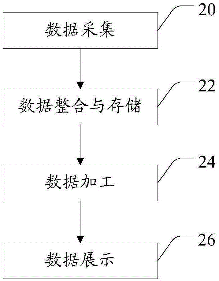 Data processing system and data processing method applied to e-commerce platform