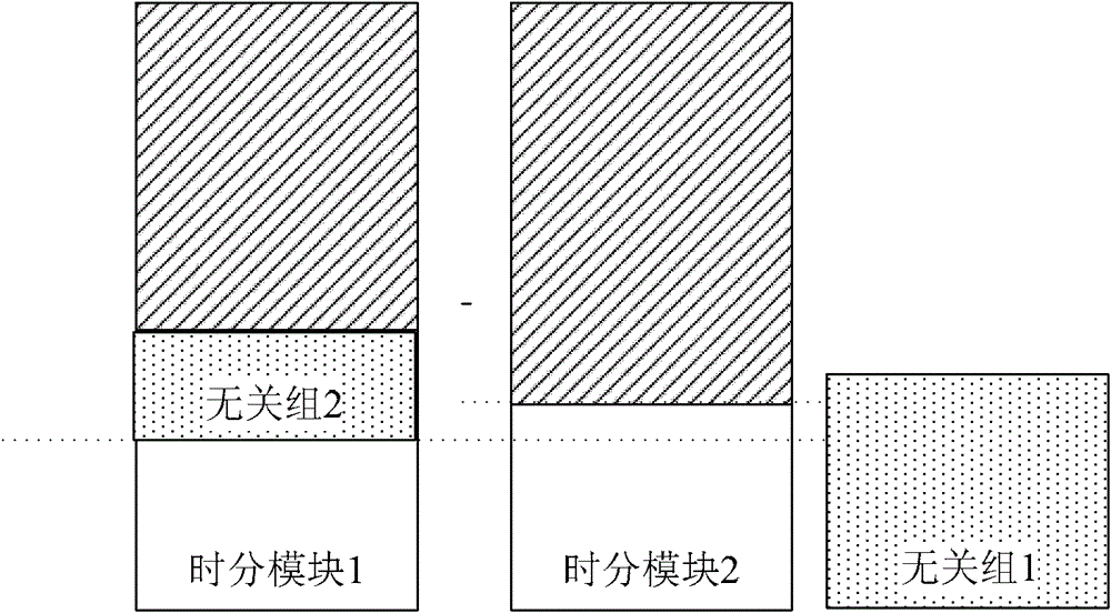 Multiple time division configuration method and device