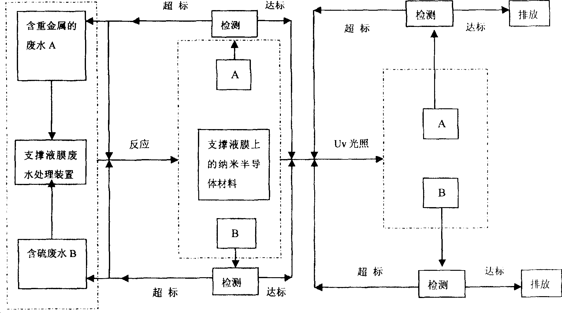 Method for preparing semiconductor nano-material and processing organic-inorganic wastewater synchronously