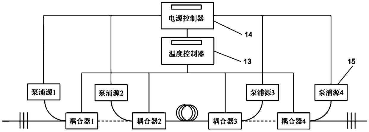 A pump coupler for kilowatt-scale fiber lasers