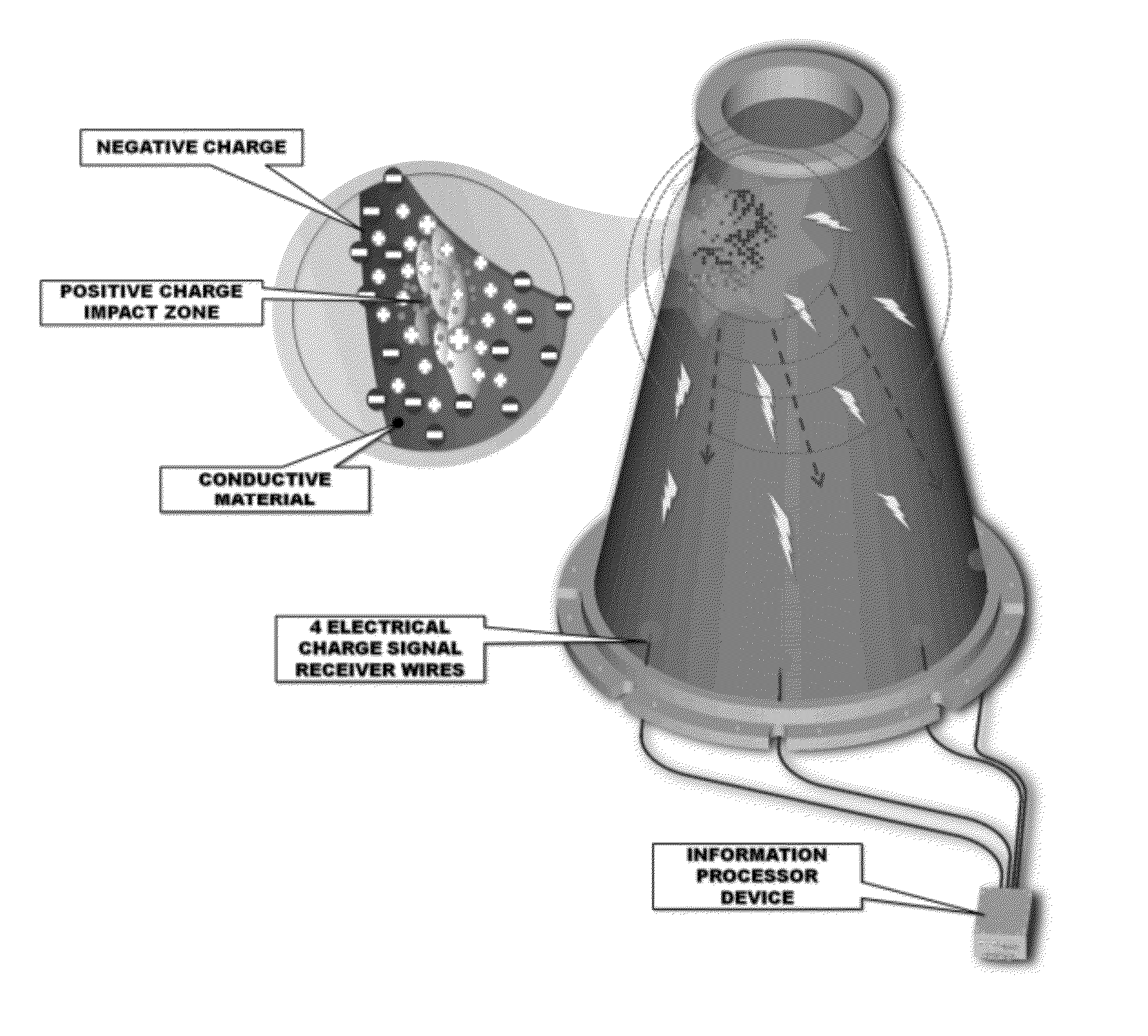 Hypervelocity impact and time of arrival detection method and system