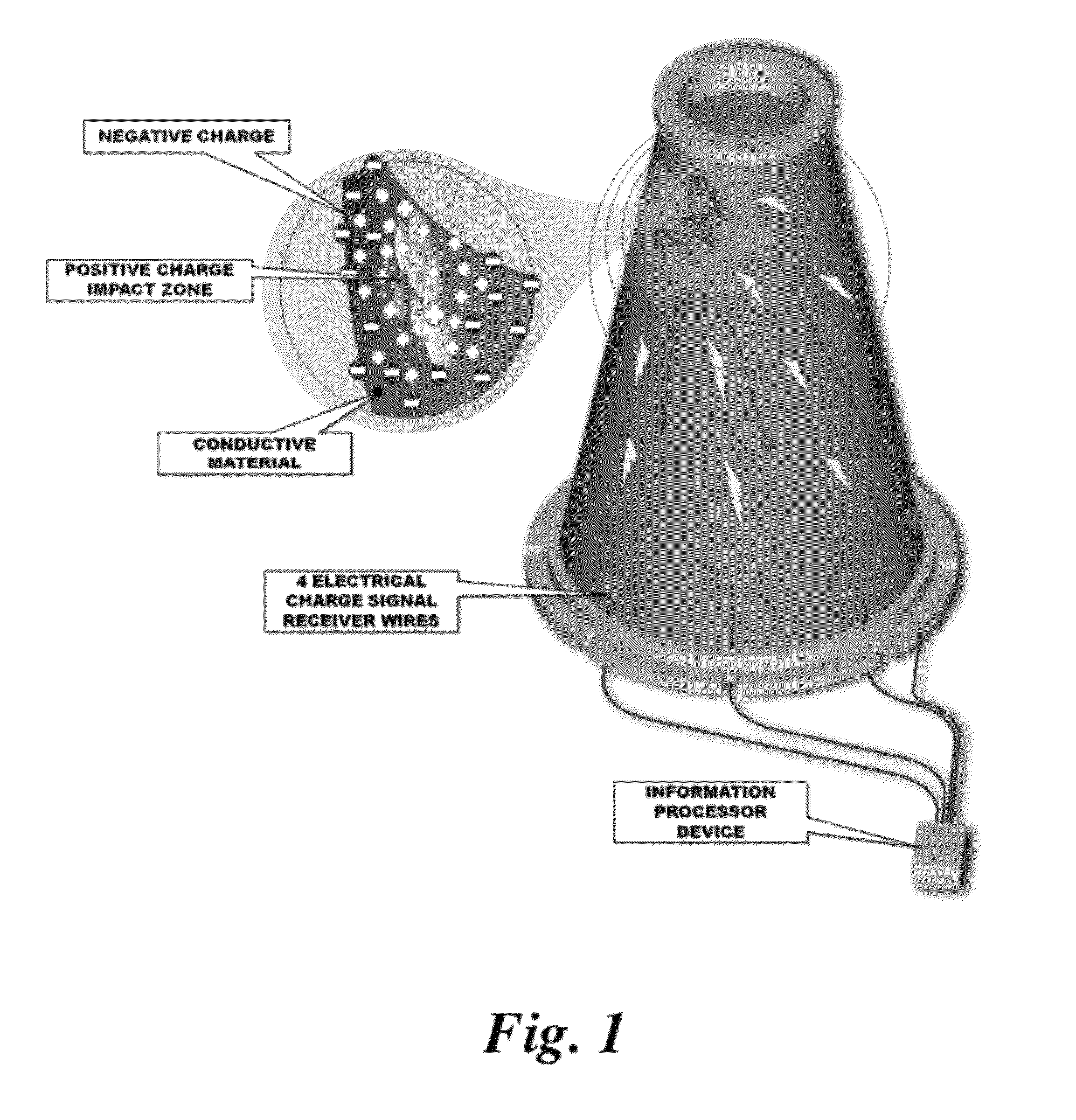 Hypervelocity impact and time of arrival detection method and system