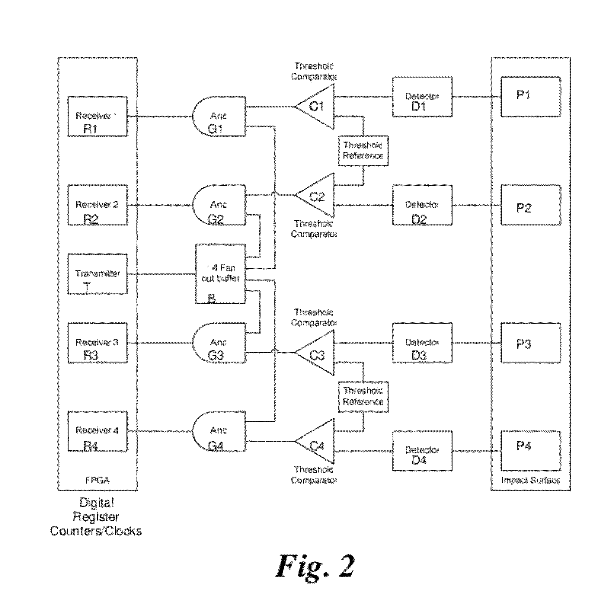 Hypervelocity impact and time of arrival detection method and system