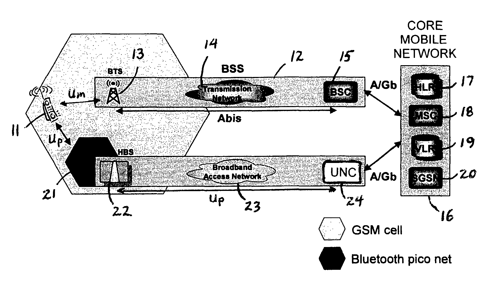 Early service loss or failure indication in an unlicensed mobile access network