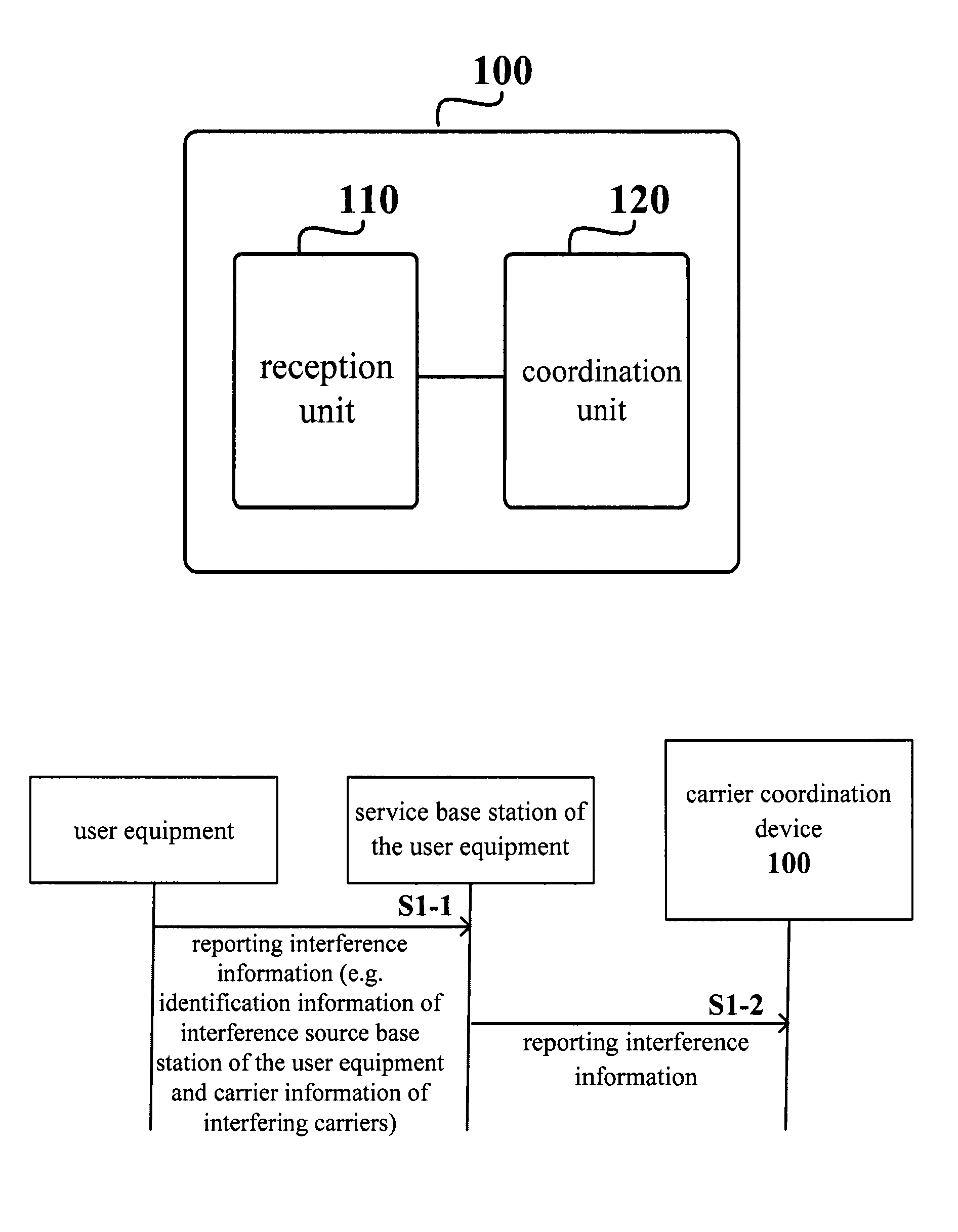 Carrier coordination device and system, communications device and method, and measurement device and method