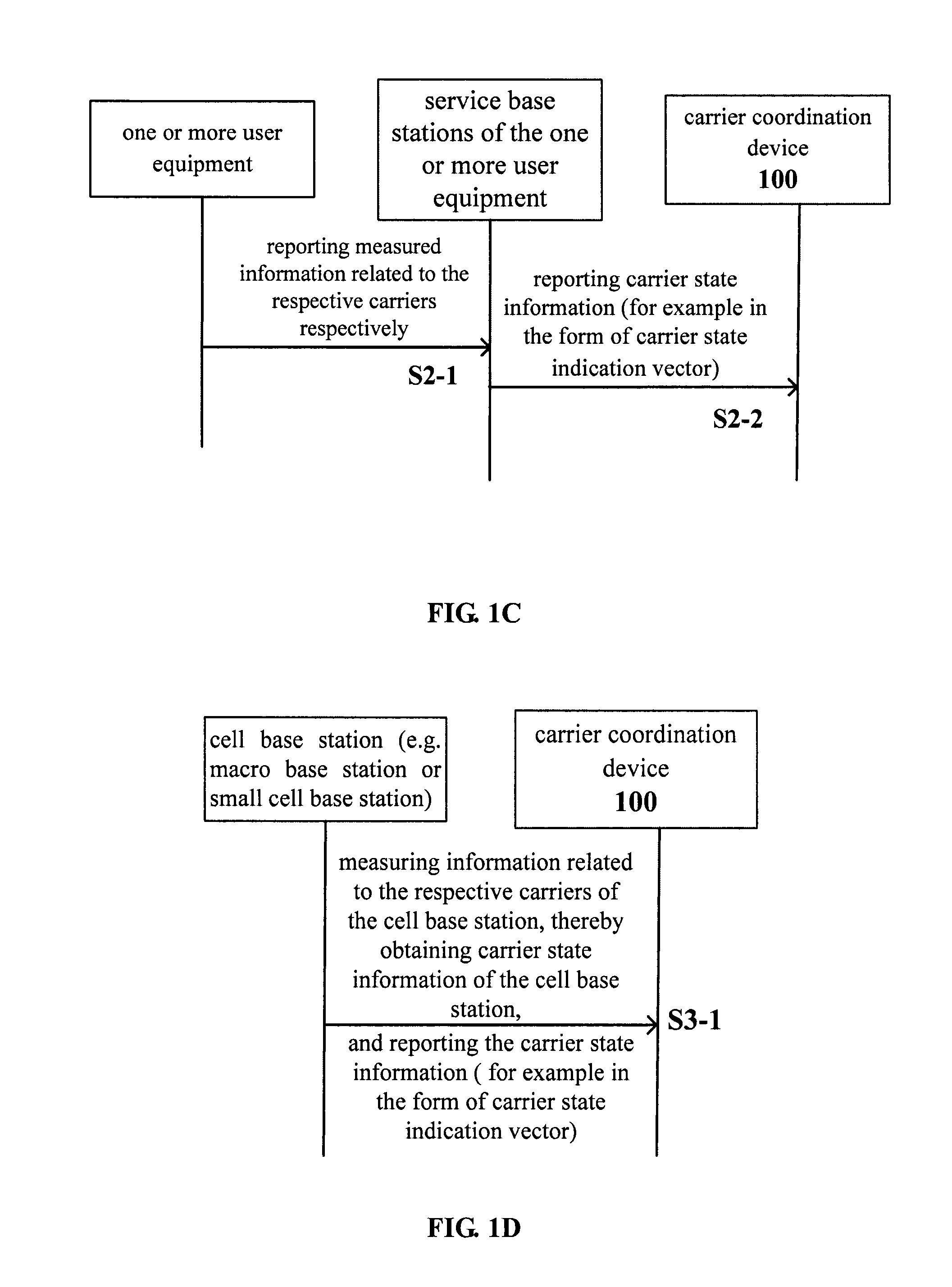 Carrier coordination device and system, communications device and method, and measurement device and method