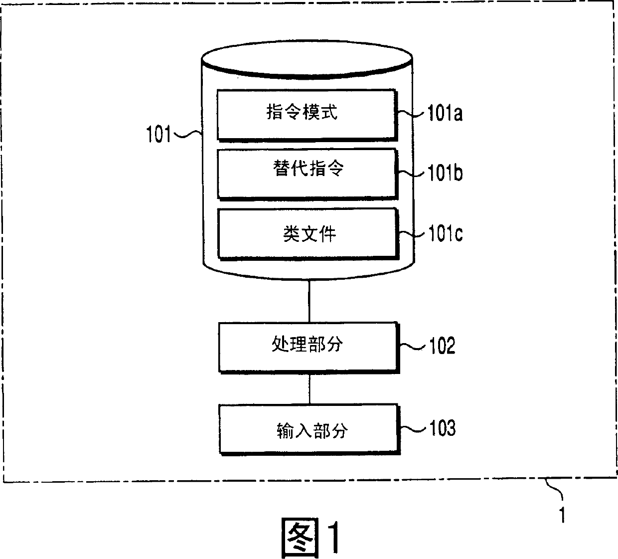 Intermediate code pretreatment, executive device, executive system and computer program products