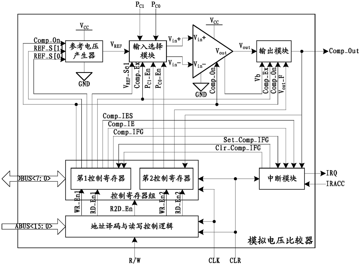 Analog voltage comparator