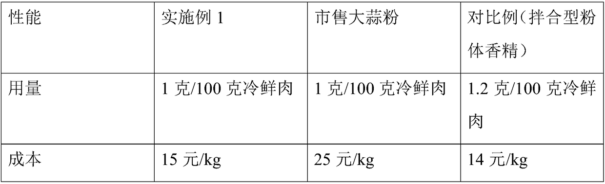 Blended type garlic essence and preparation method thereof