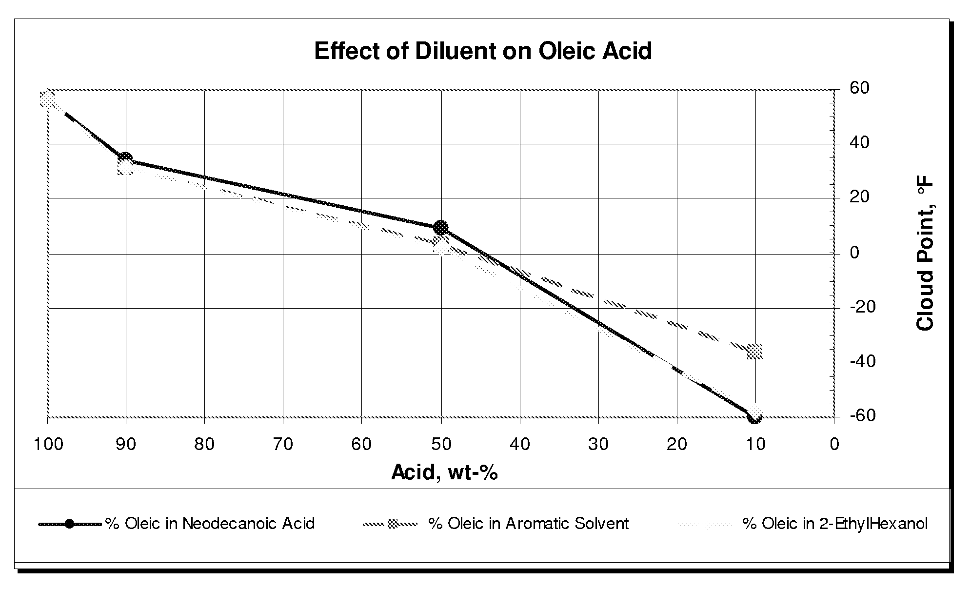 Branched carboxylic acids as fuel lubricity additives