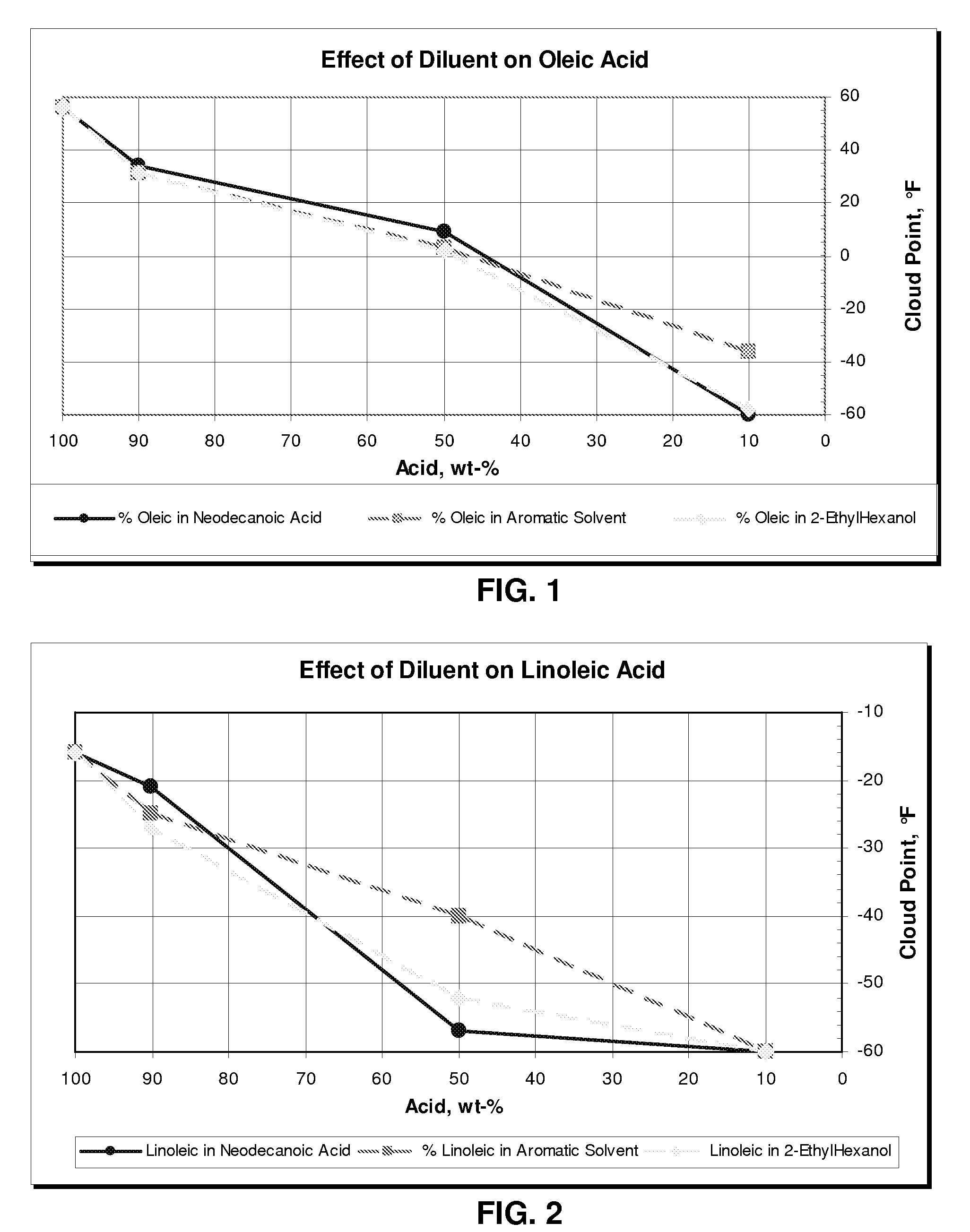 Branched carboxylic acids as fuel lubricity additives