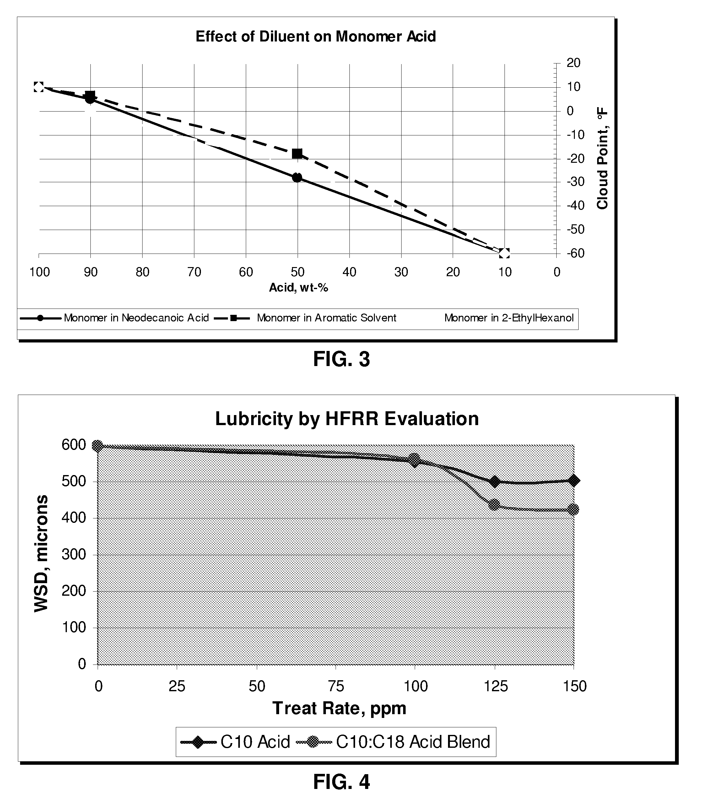 Branched carboxylic acids as fuel lubricity additives