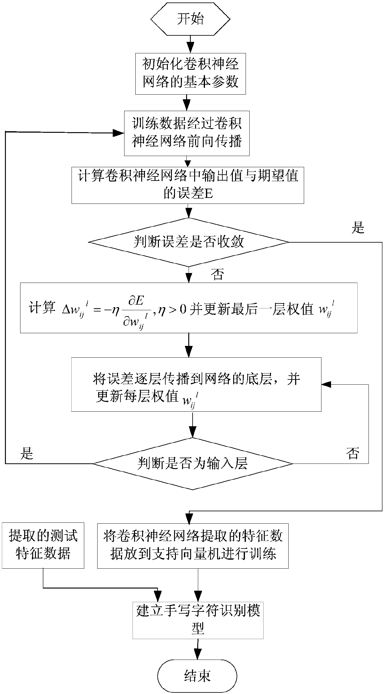 Heavy-fog scene aerial image fusion recognition method based on self-adaptive cloud model