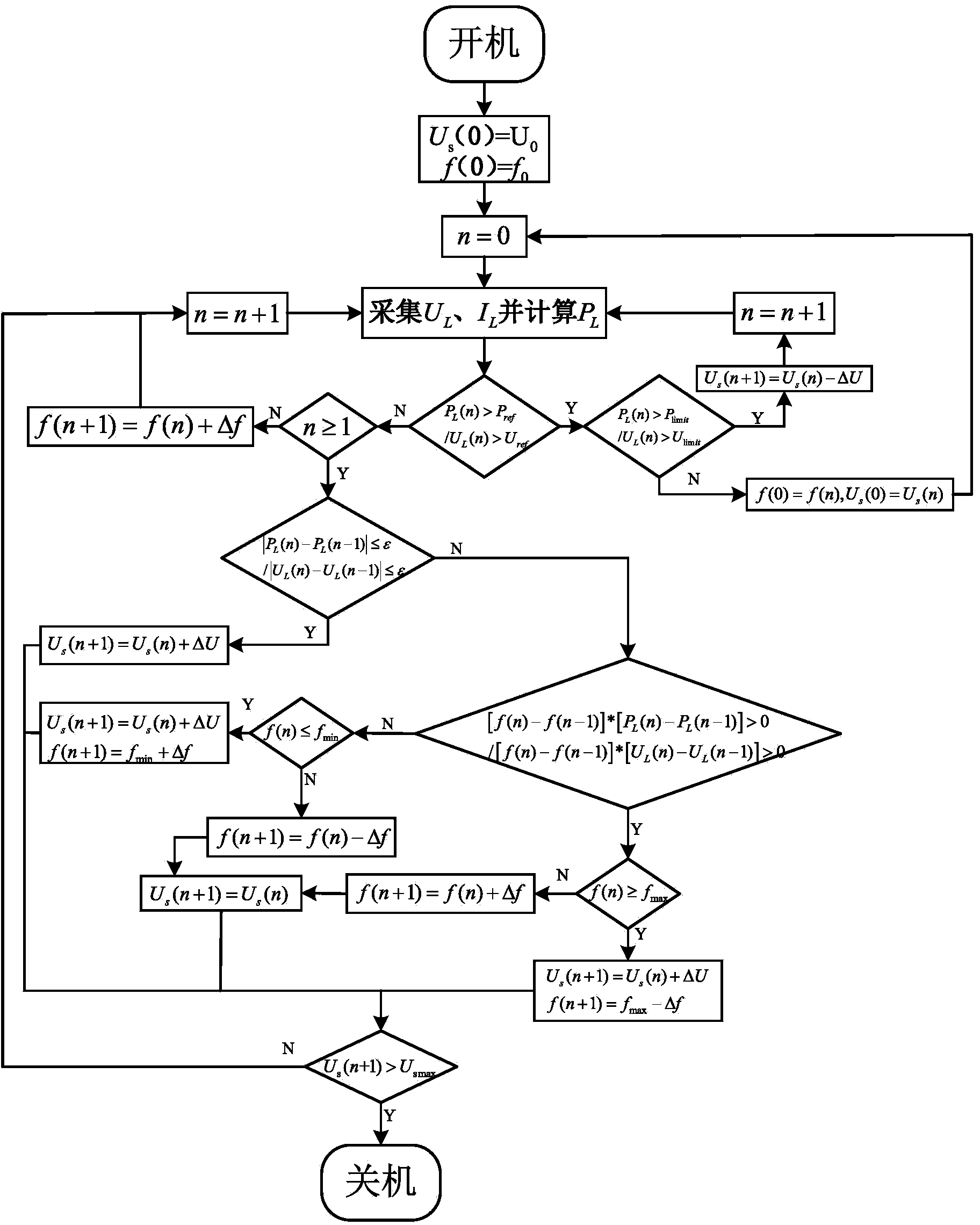 Wireless charge control method based on coordination control over voltage and frequency of power supply