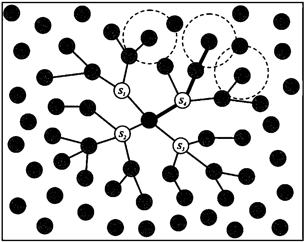 Mobile Sink data collection method based on energy balance tree