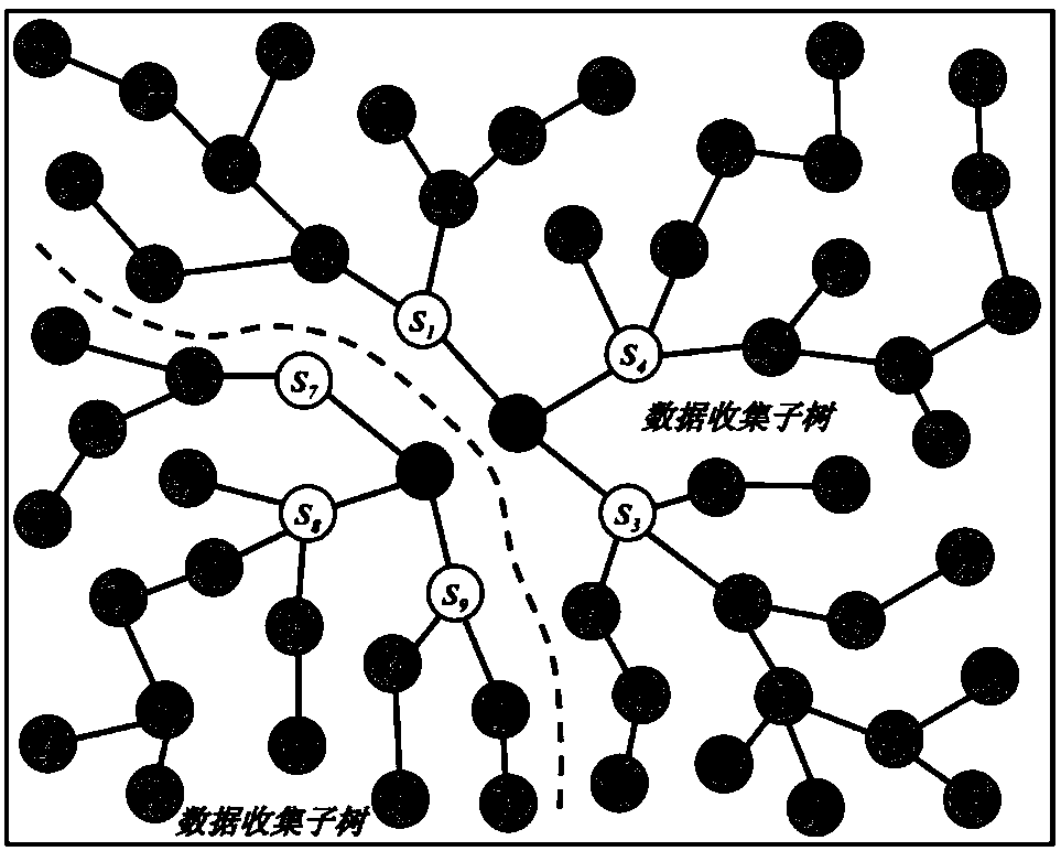 Mobile Sink data collection method based on energy balance tree