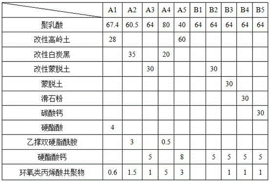 Inorganic filler full-biodegradable composite as well as preparation method and application of inorganic filler full-biodegradable composite