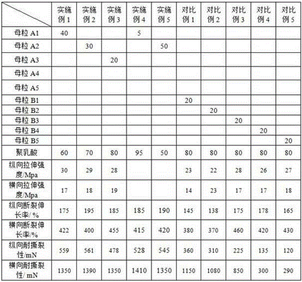 Inorganic filler full-biodegradable composite as well as preparation method and application of inorganic filler full-biodegradable composite