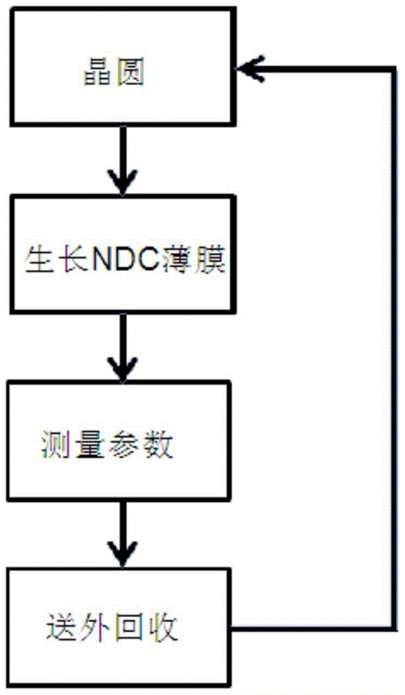 An off-line monitoring method for nitrogen-doped silicon carbide thin films