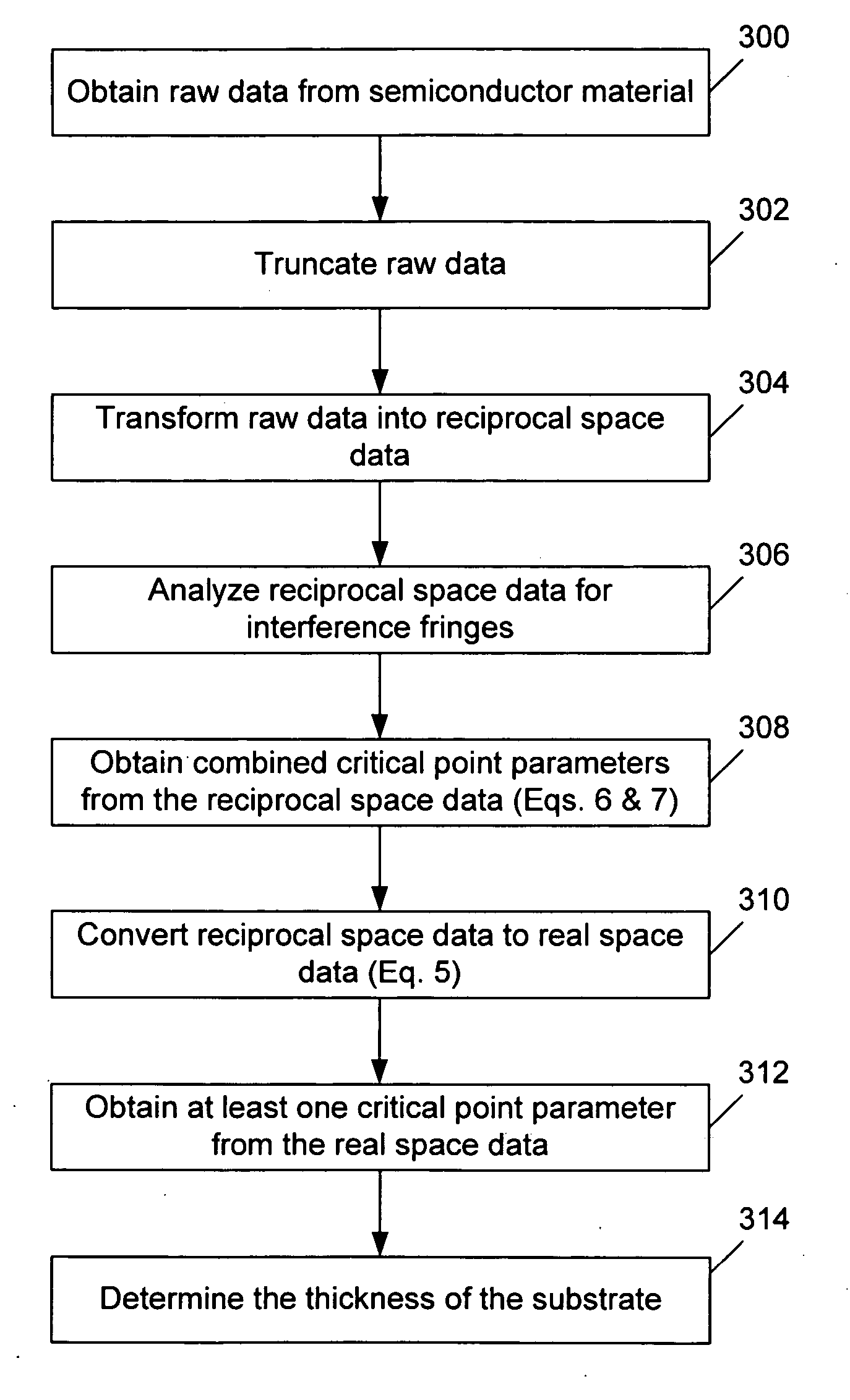 Methods and systems for characterizing semiconductor materials