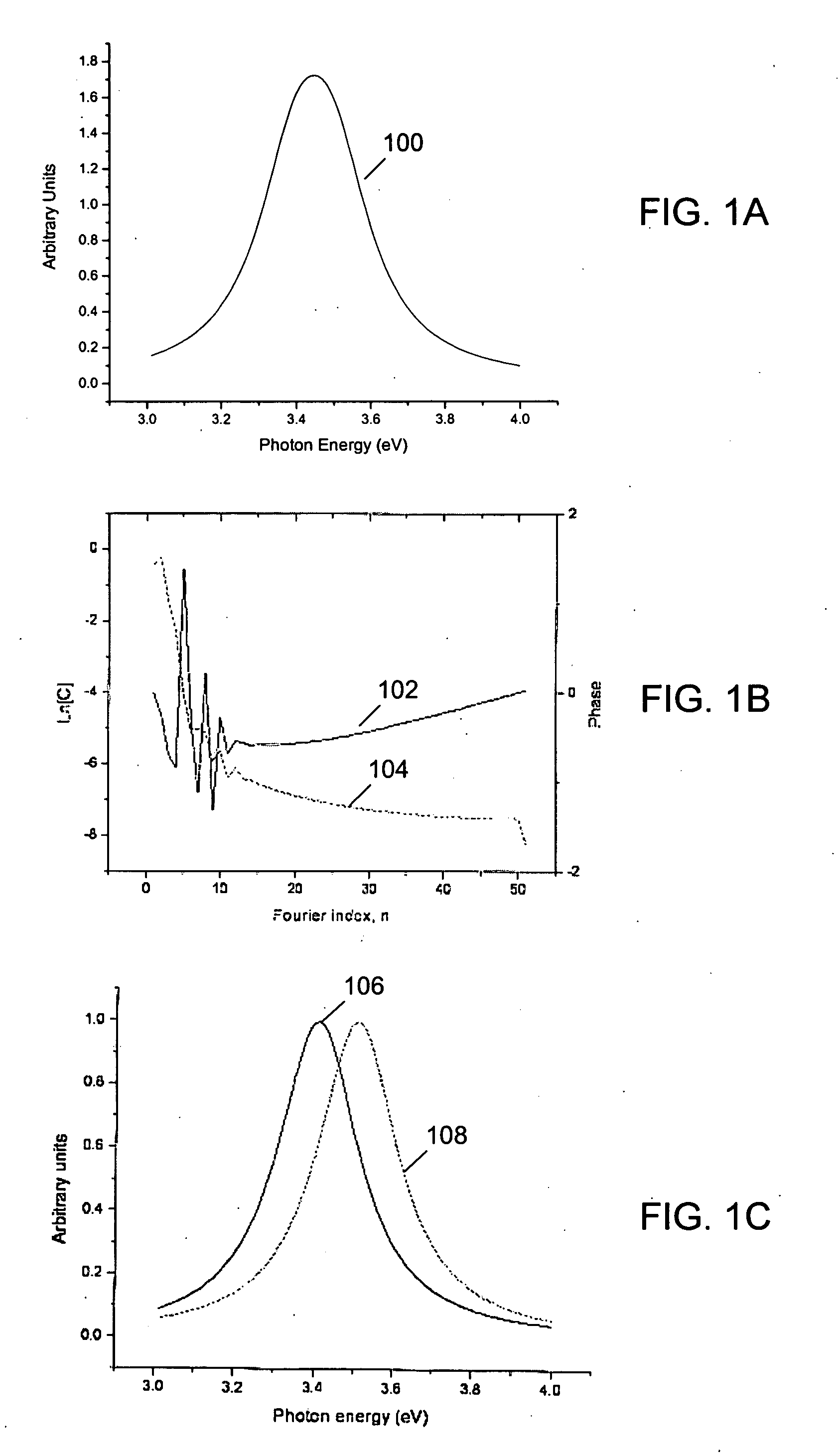 Methods and systems for characterizing semiconductor materials