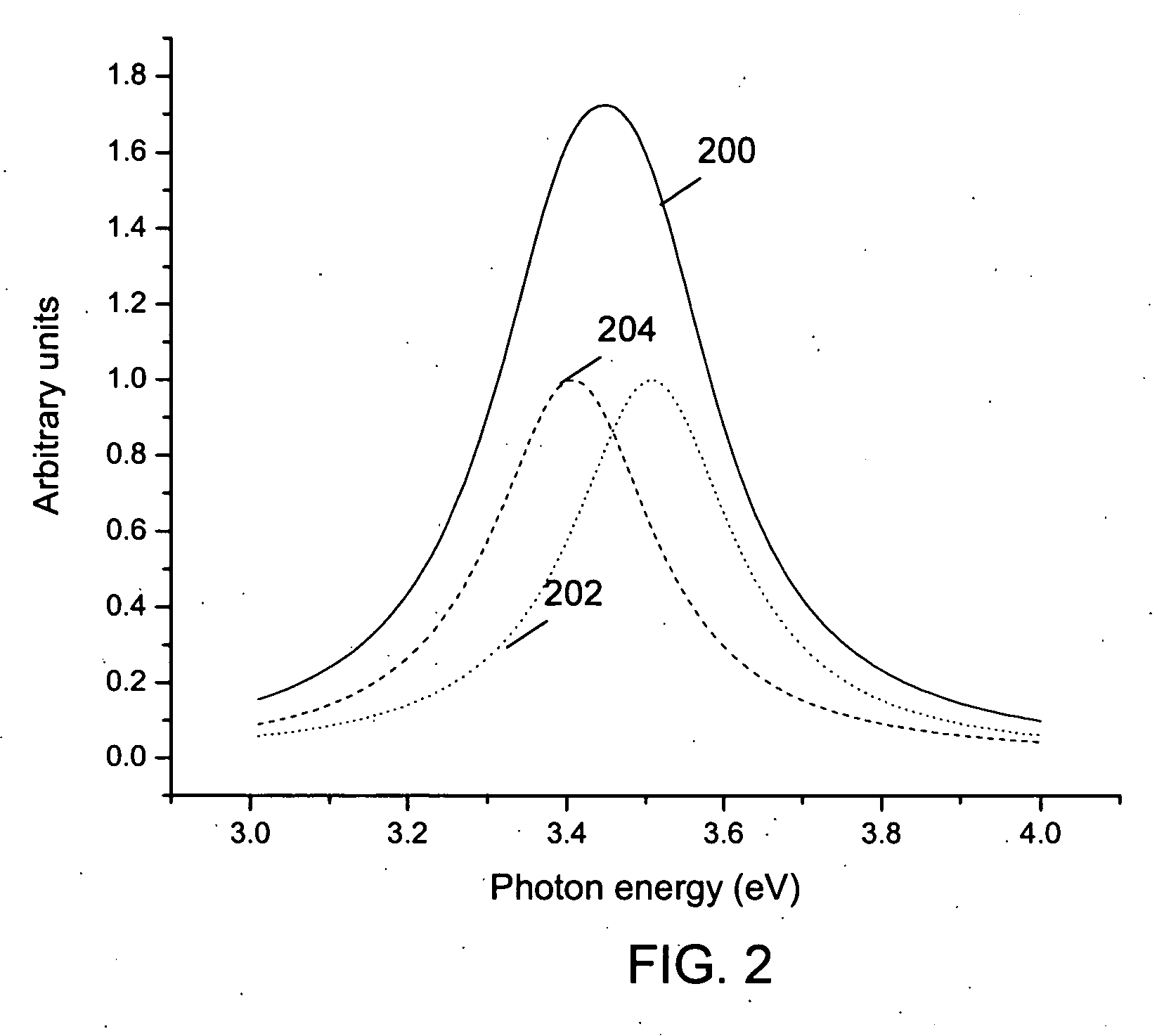 Methods and systems for characterizing semiconductor materials