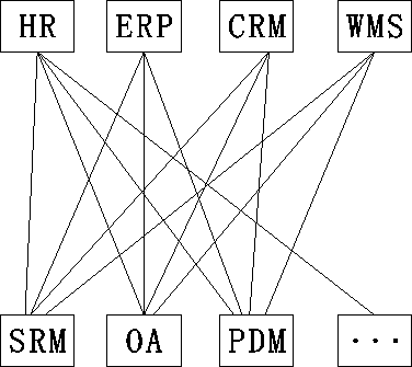 A data fusion management system