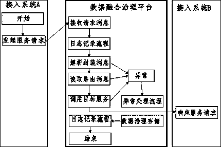 A data fusion management system