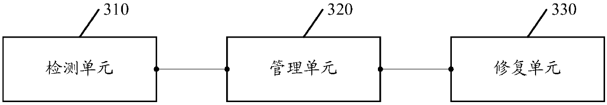 A file system repair method and apparatus