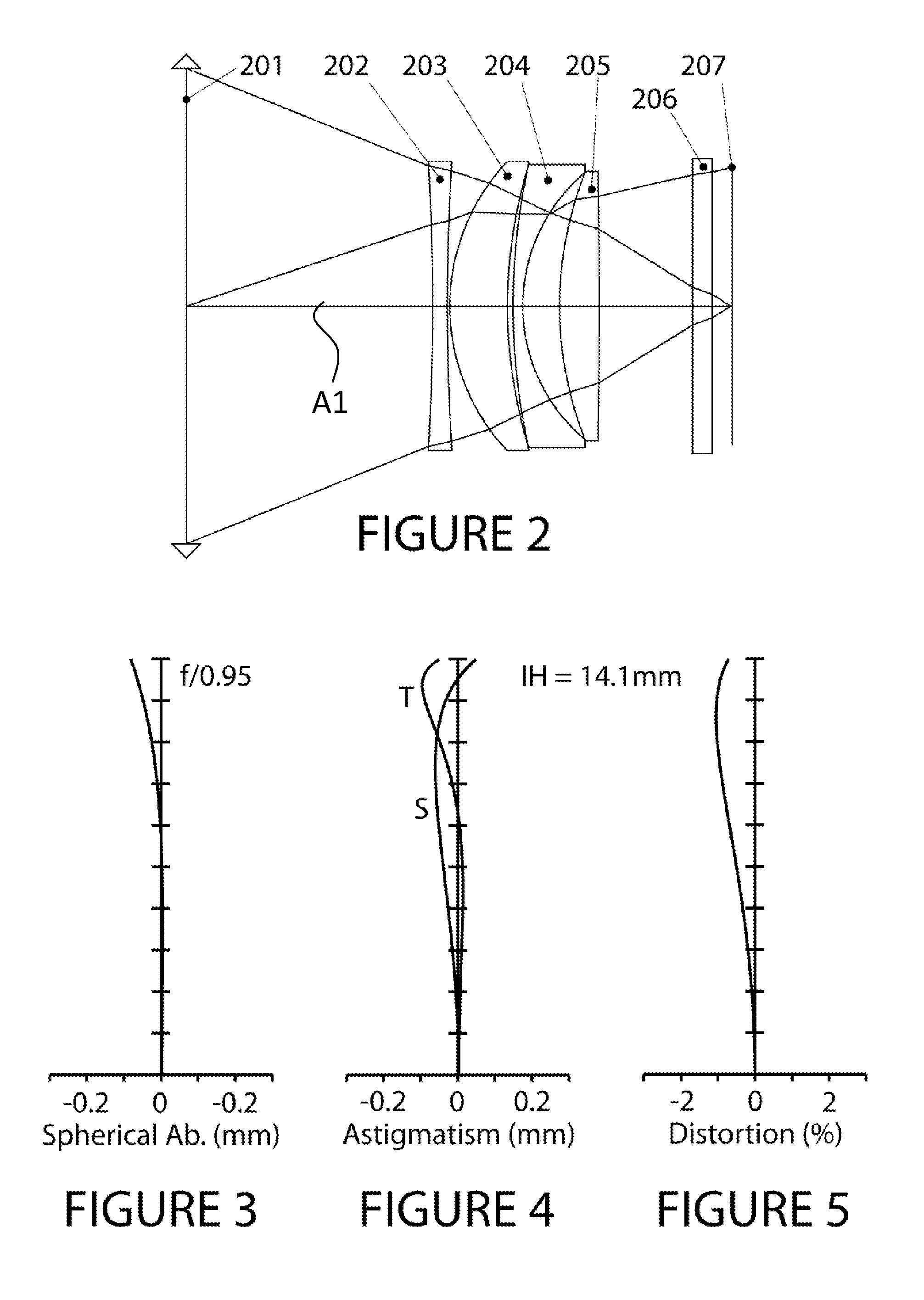 Optical attachment for reducing the focal length of an objective lens