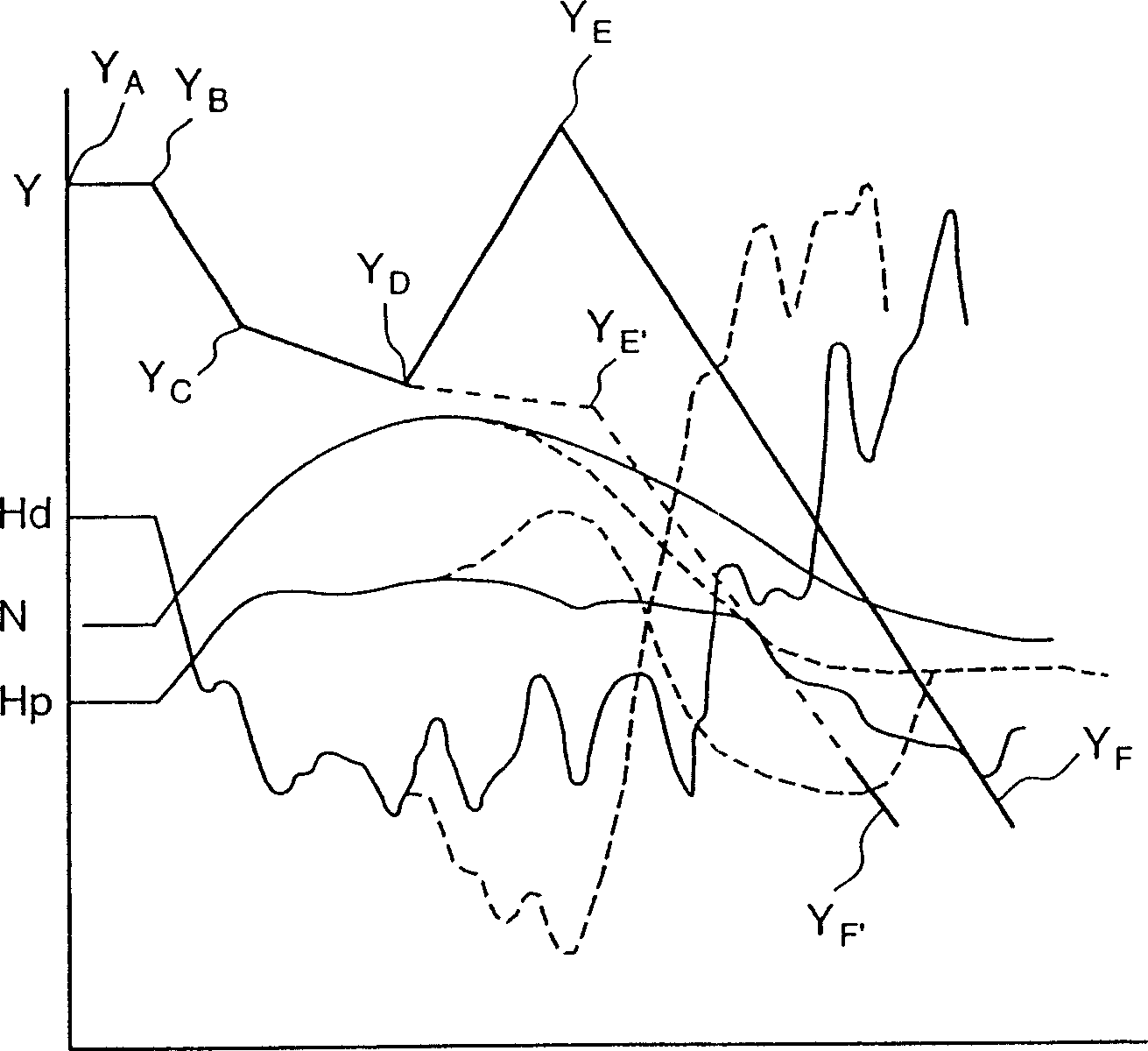 Method for controlling water-turbine of water pump