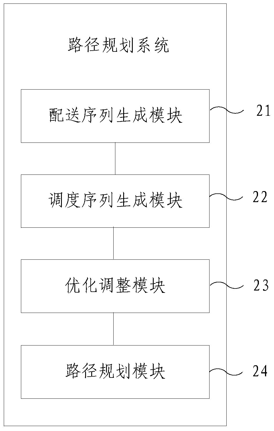 An electric vehicle path planning method and system based on double-strategy search