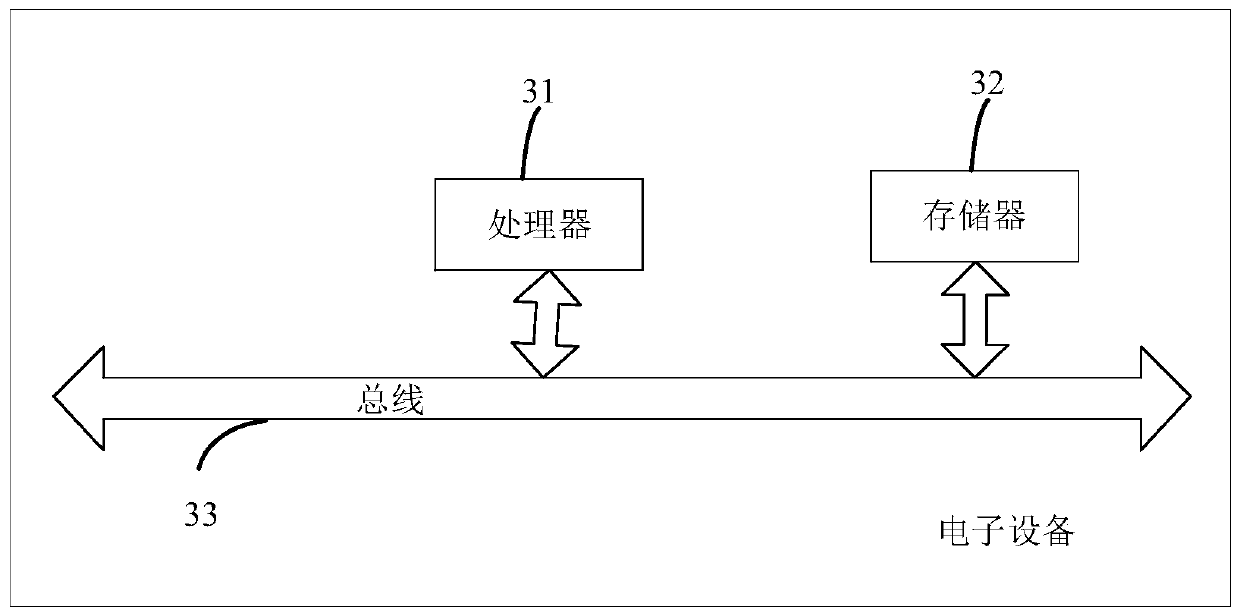 An electric vehicle path planning method and system based on double-strategy search