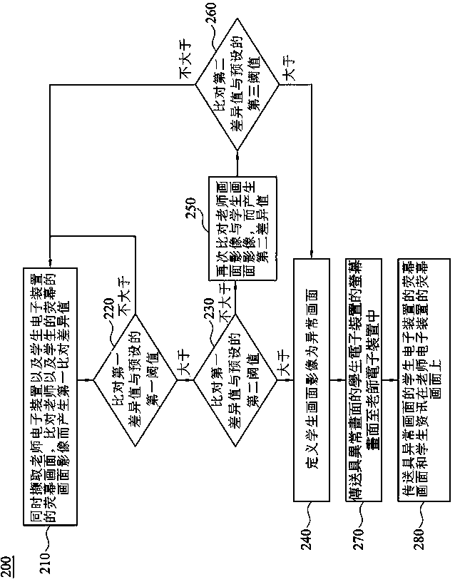 Digital teaching system and screen monitoring method thereof