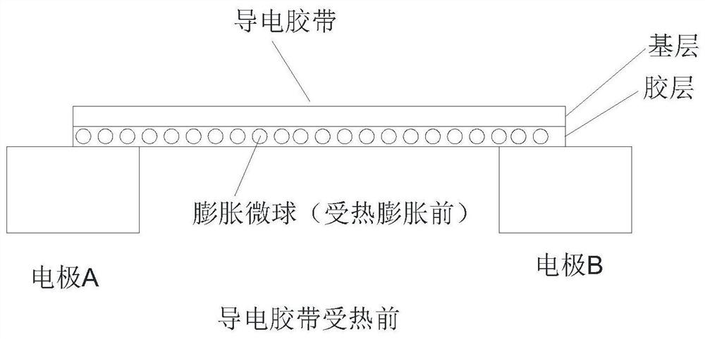 Conductive adhesive tape with high-temperature automatic circuit breaking function