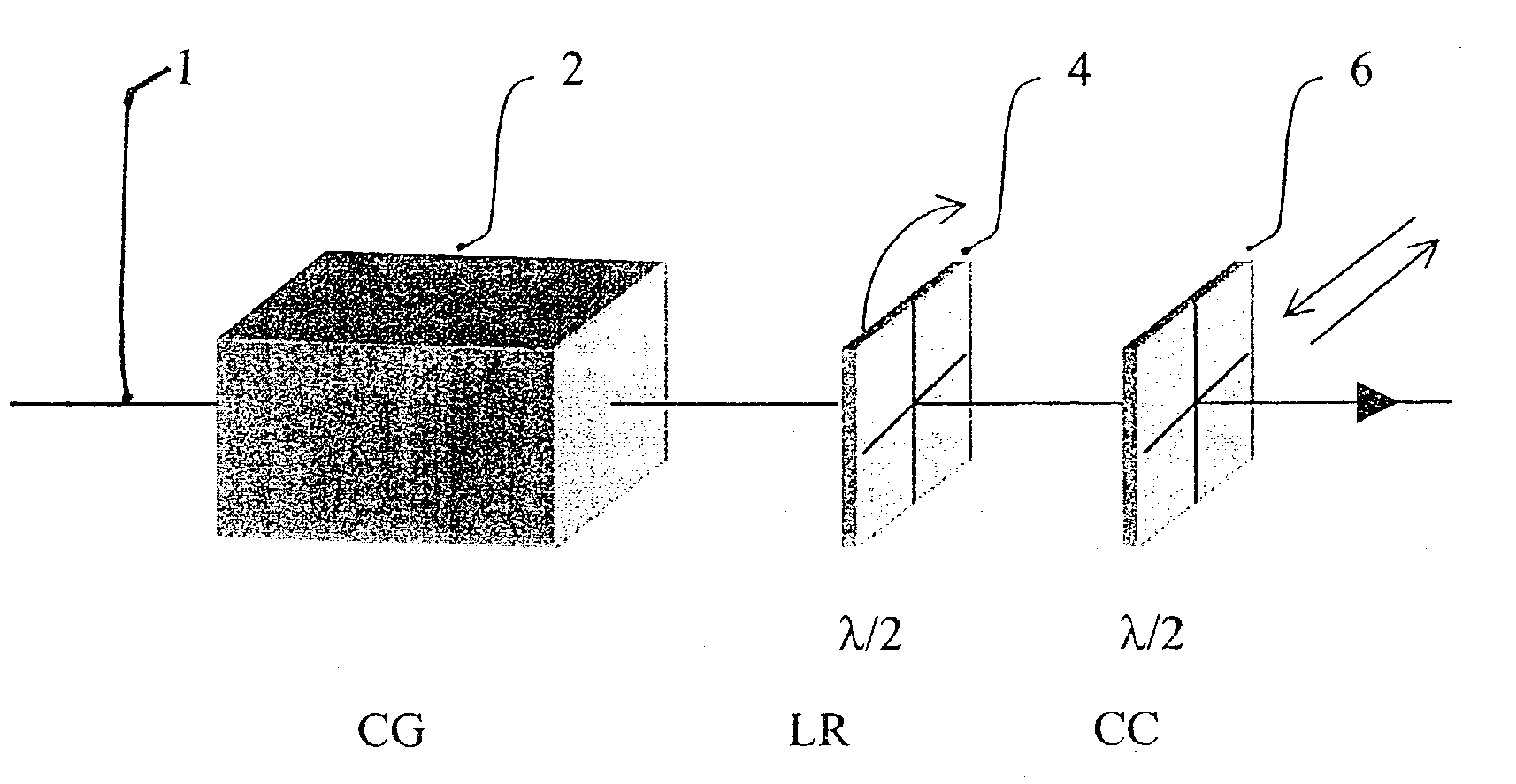 Polarization state conversion in optically active spectroscopy