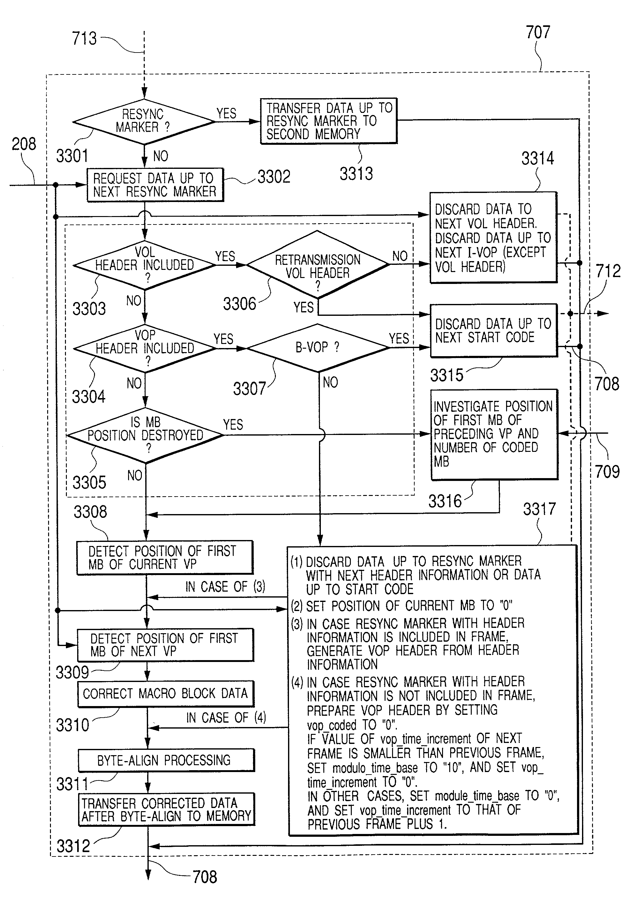 Apparatus for system decoder and method for error correction of packet data