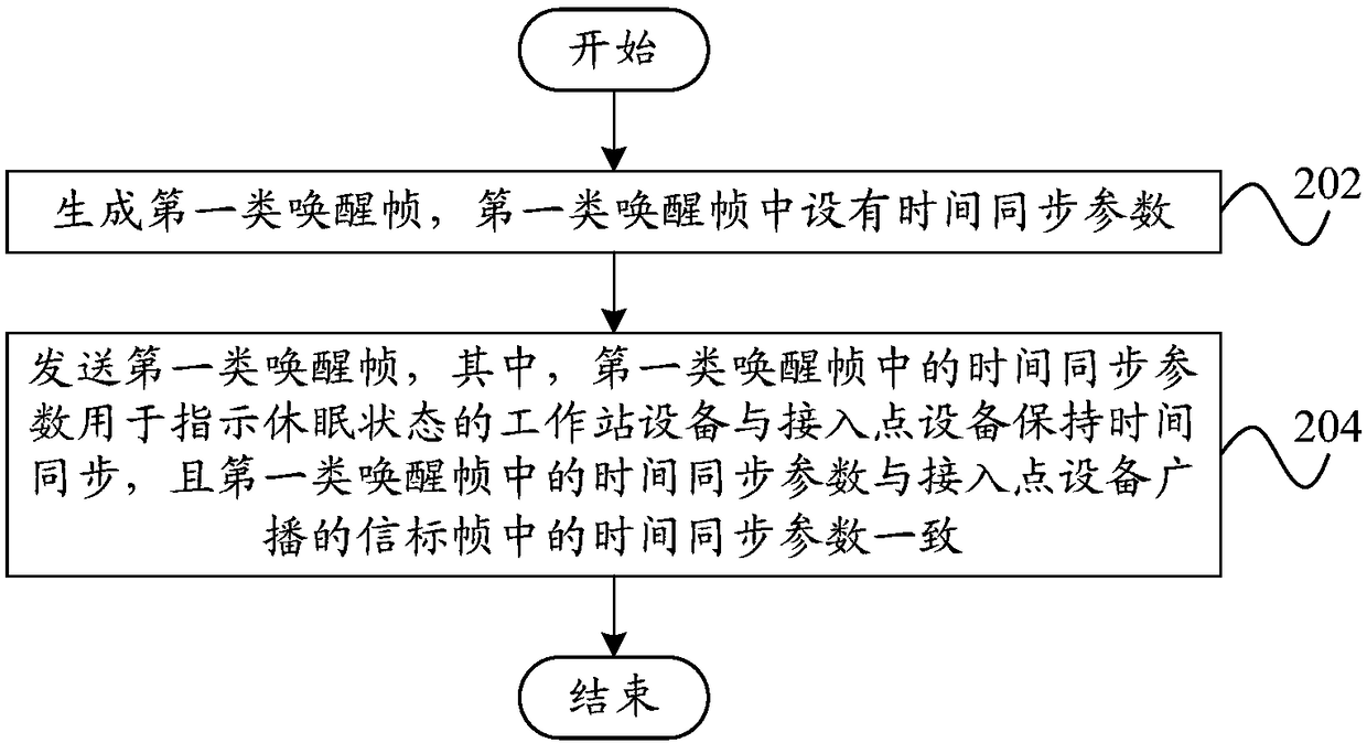 Communication method and device for wireless local area network and communication terminal