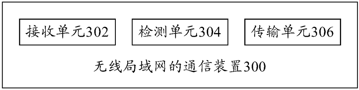 Communication method and device for wireless local area network and communication terminal