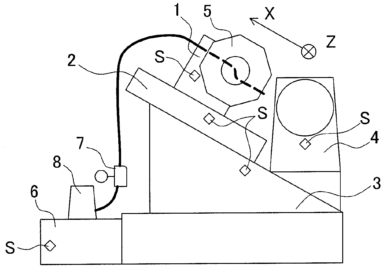 Temperature estimation method and thermal displacement correction method for machine tool