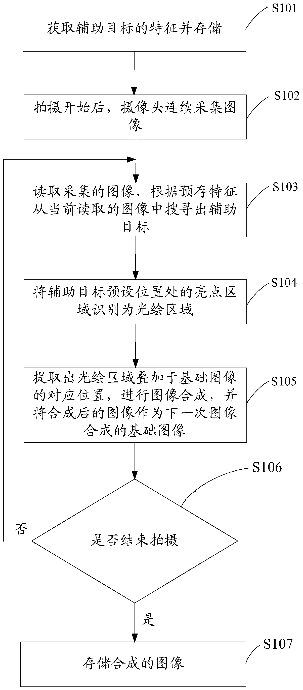 Shooting method and shooting device